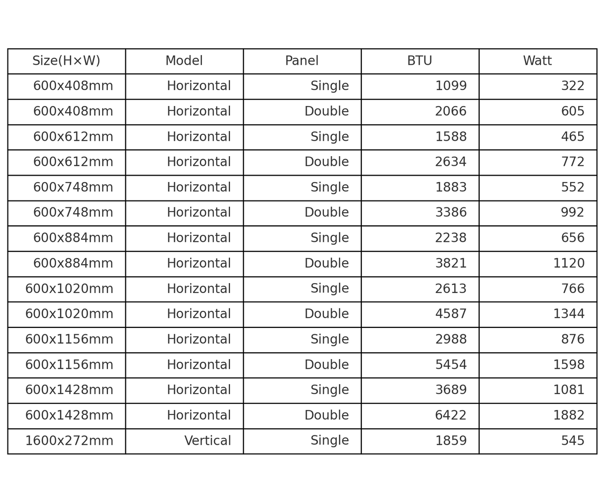 Flat Panel Radiators