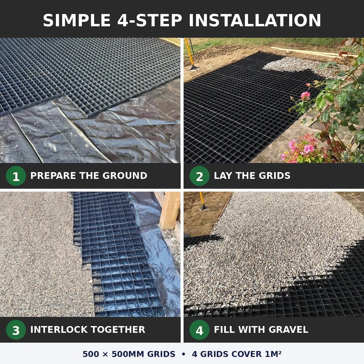 A 4-panel installation guide for black interlocking grid walkway mats, showing steps 1 through 4: prepare the ground, lay the grids, interlock together, and fill with gravel. The top header reads 'SIMPLE 4-STEP INSTALLATION' and the bottom text says '500 x 500MM GRIDS x 4 GRIDS COVER 1M2'.