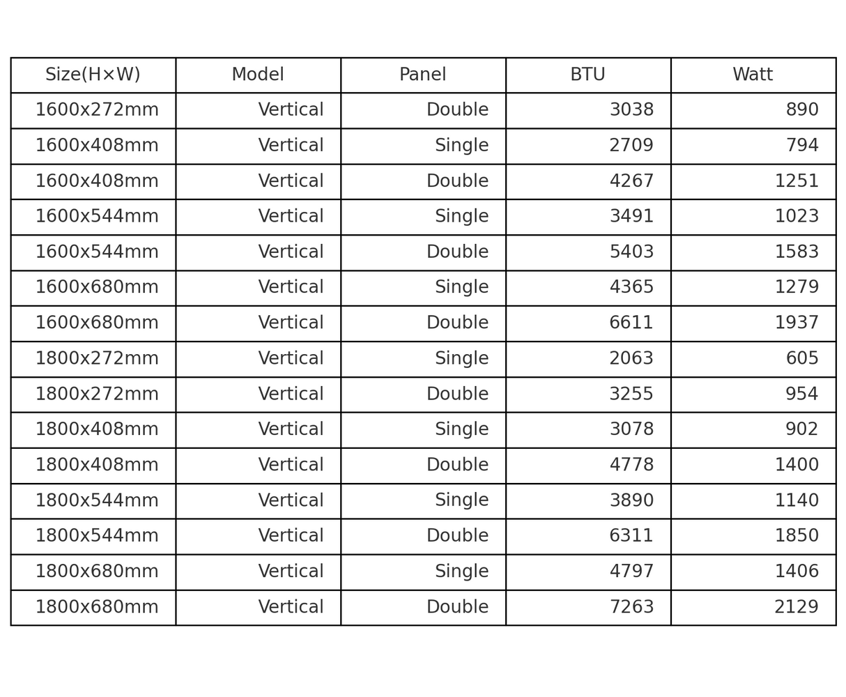 Flat Panel Radiators