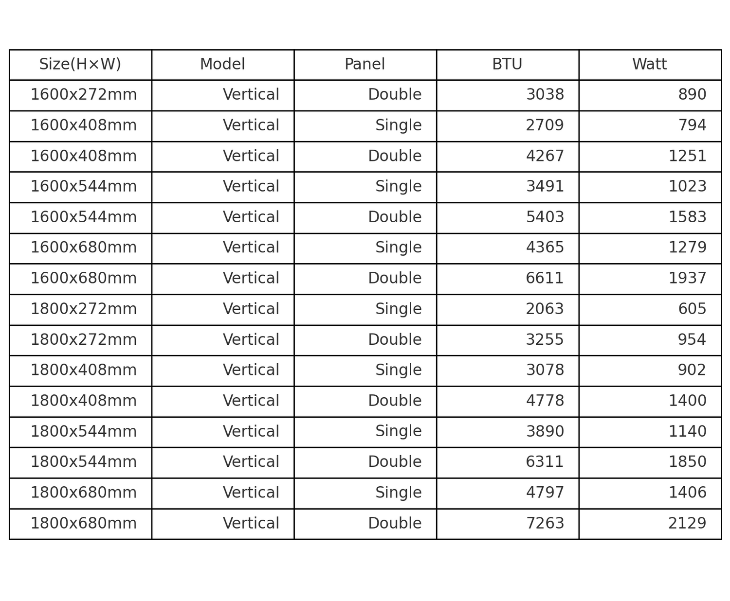 Flat Panel Radiators