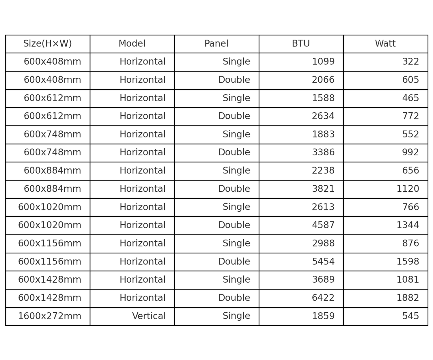 Flat Panel Radiators