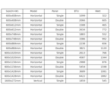 Flat Panel Radiators