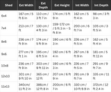 Solid Metal Garden Sheds